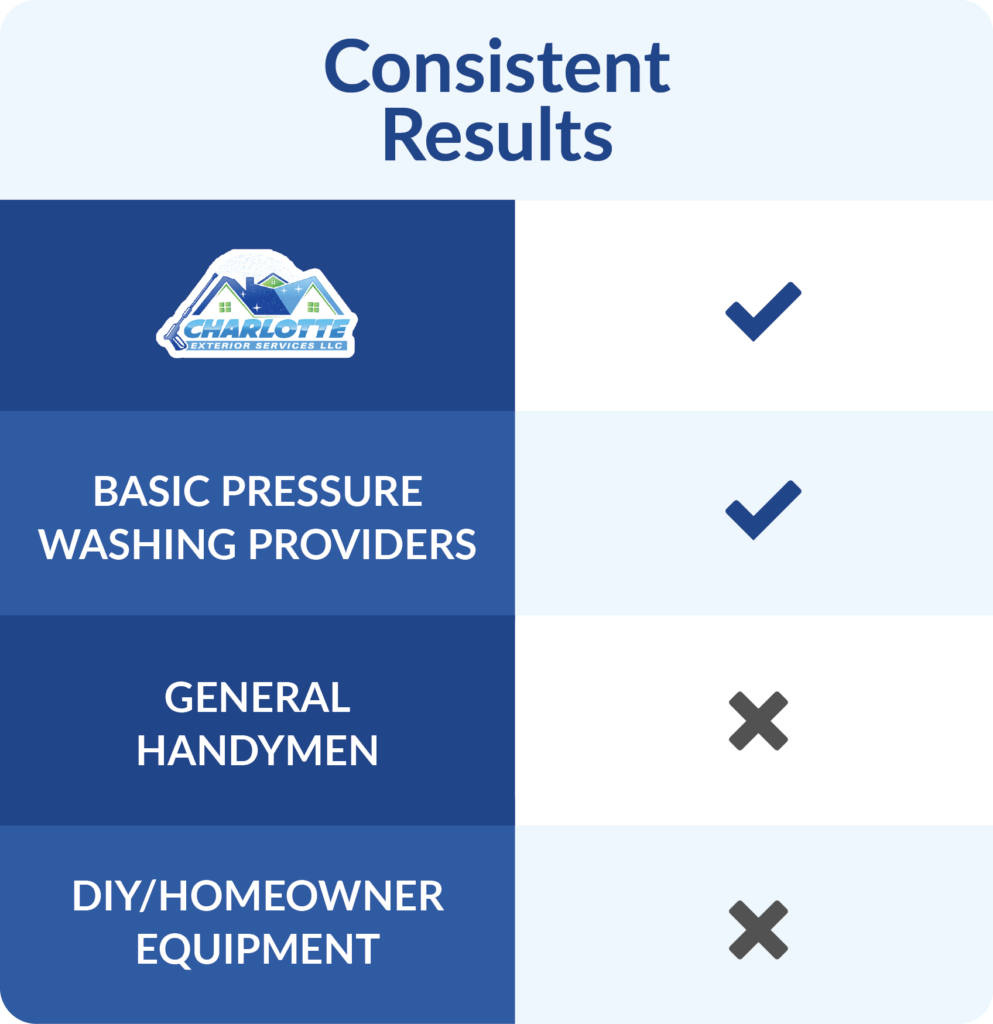 CES Comparison Charts_Consistent Results