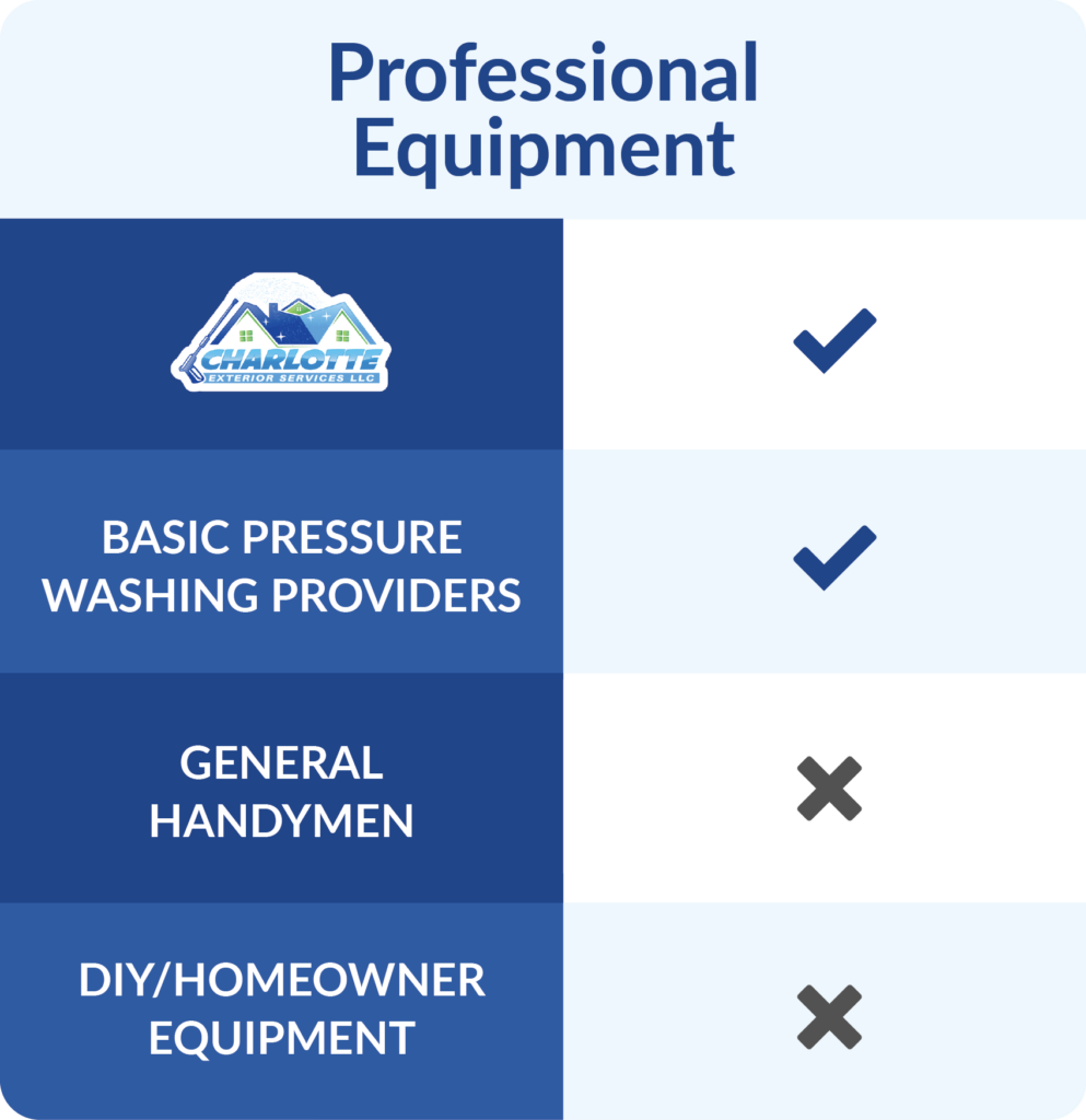 CES Comparison Charts_Professional Equipment