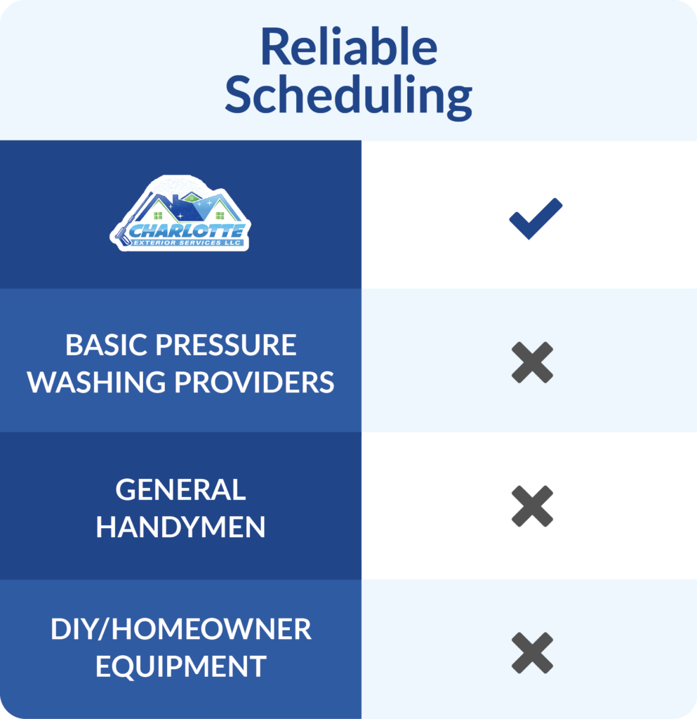 CES Comparison Charts_Reliable Scheduling